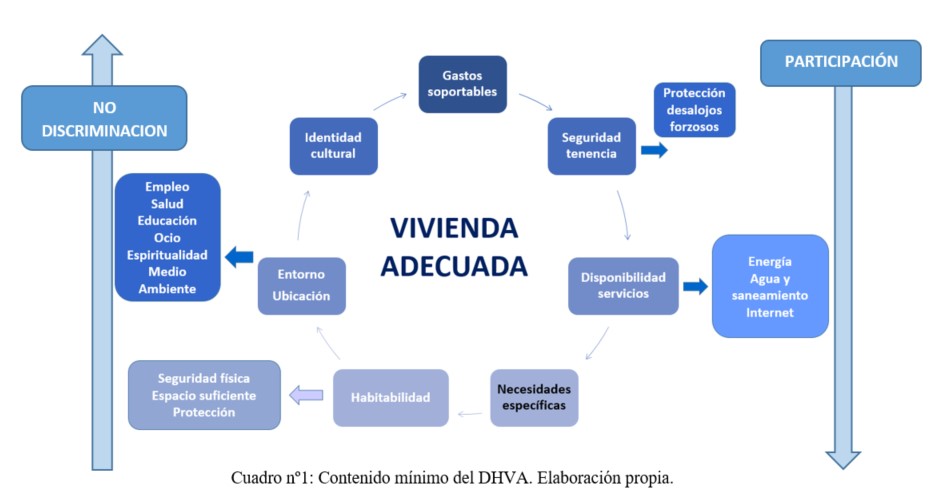 El derecho humano a una vivienda adecuada en la emergencia ...